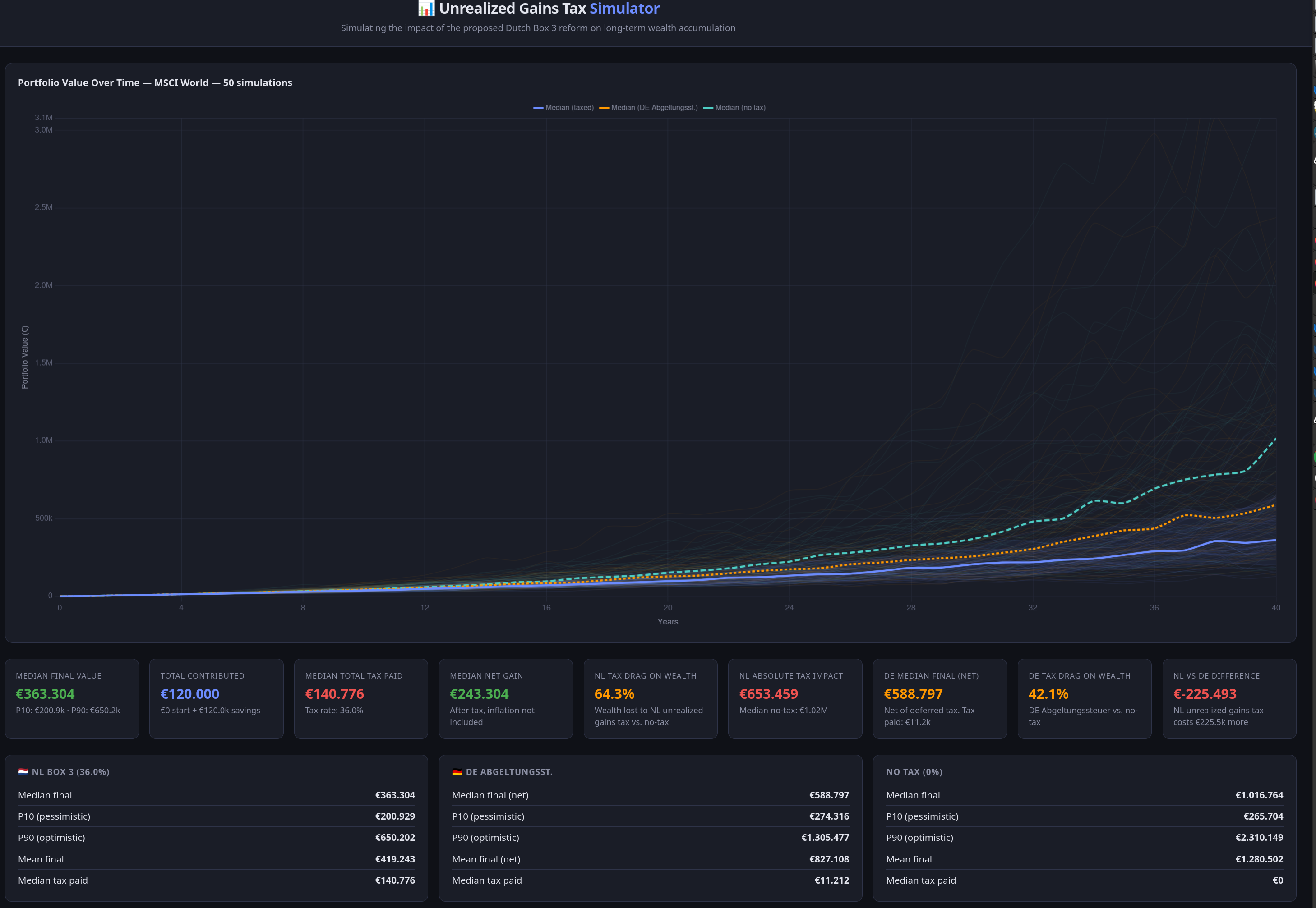Screenshot des Unrealized Gains Tax Simulators