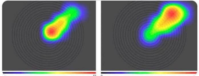 Moral Circle Heatmap