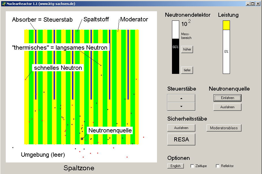 Originalversion NuclearReactor 1.1 von Prof. H.-M. Prasser