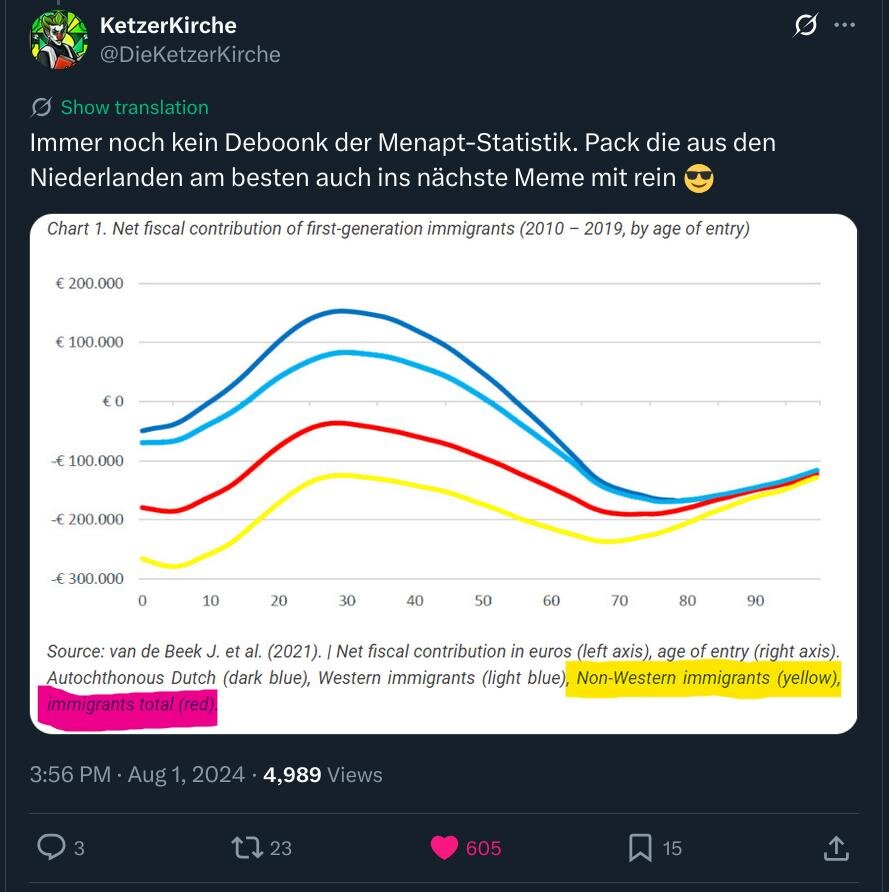 Die Erwiderung von Ketzerkirche mit mehrfachem Ratio